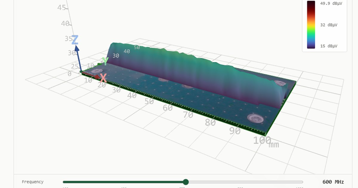Don't Route Over Ground Plane Splits — Part 4: Poor Man's 3D Field Patterns